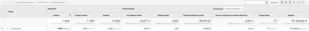 email marketing